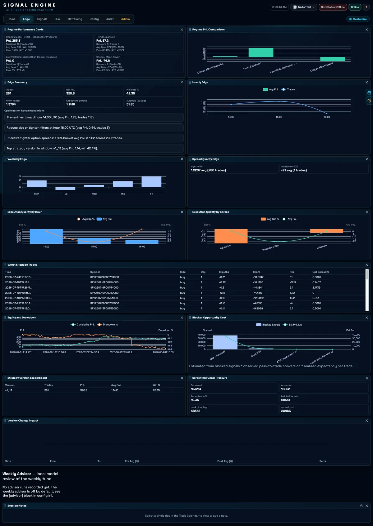 The Signal Engine edge view charting weekly edge and session quality by hour and spread.