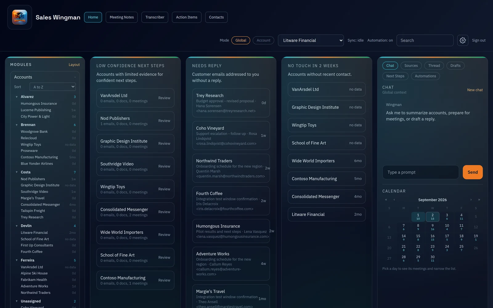 The Sales Wingman dashboard: a module rail on the left listing accounts grouped by account executive, then columns for low confidence next steps, accounts needing a reply, and accounts with no contact in two weeks, with a chat panel and month calendar on the right.